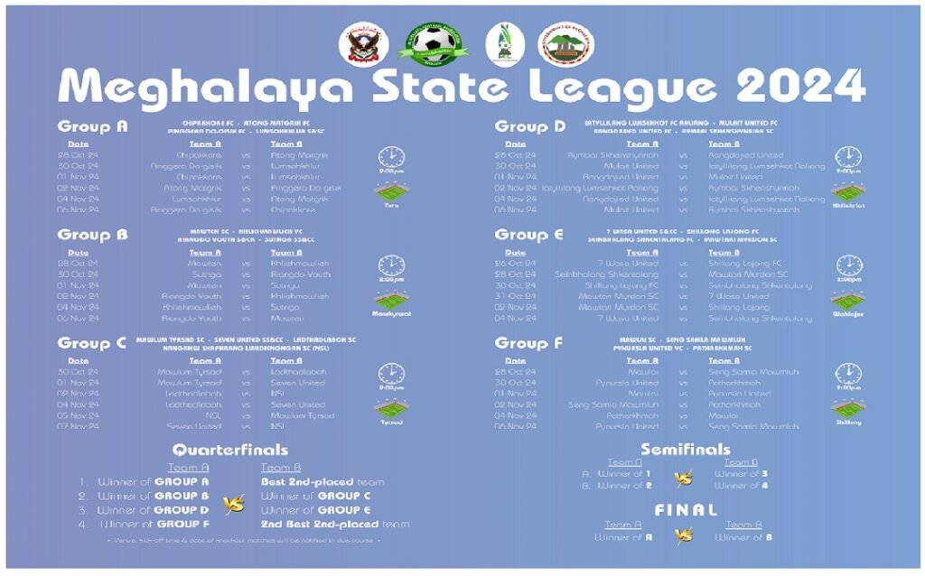 Former champions 7 Wasa United & Shillong Lajong to open MSL 4 at Wahiajer