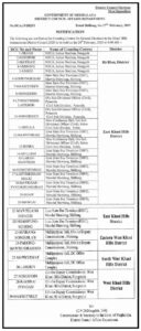 Seven counting centres for 29 KHADC constituencies