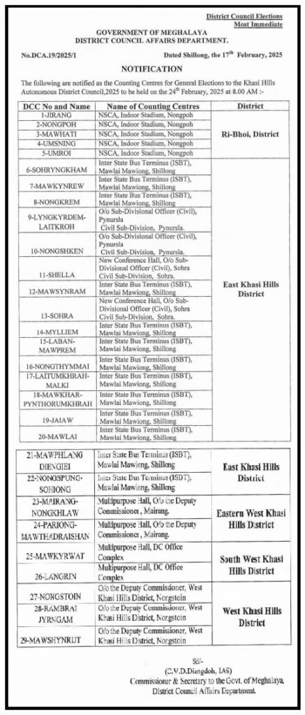 Seven counting centres for 29 KHADC constituencies