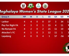 Meghalaya Women’s State League 2025 Enters Knockout Phase; Quarterfinals Begin Tuesday