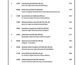 MBOSE SSLC 2026 Results Declared: Wanraal Lama Tops State with 585 Marks
