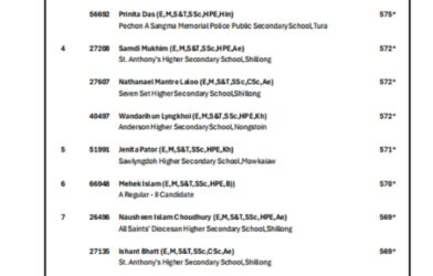 MBOSE SSLC 2026 Results Declared: Wanraal Lama Tops State with 585 Marks