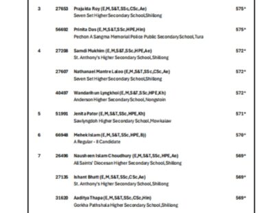 MBOSE SSLC 2026 Results Declared: Wanraal Lama Tops State with 585 Marks