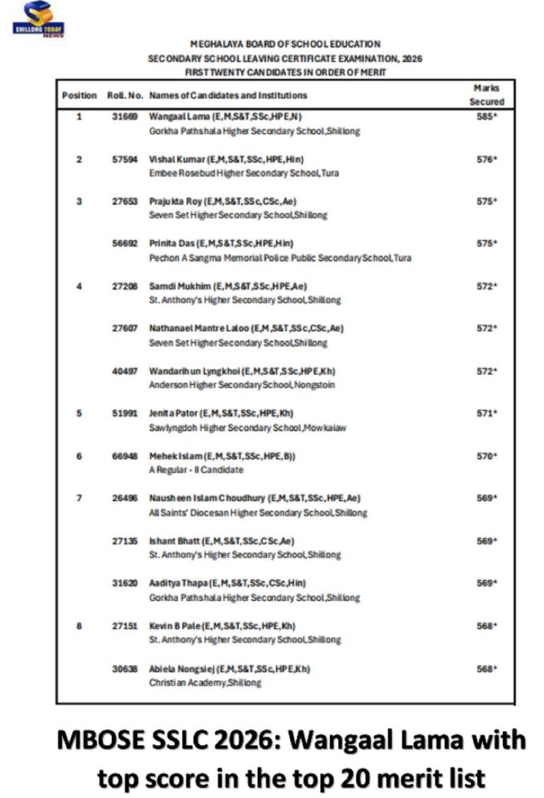 MBOSE SSLC 2026 Results Declared: Wanraal Lama Tops State with 585 Marks