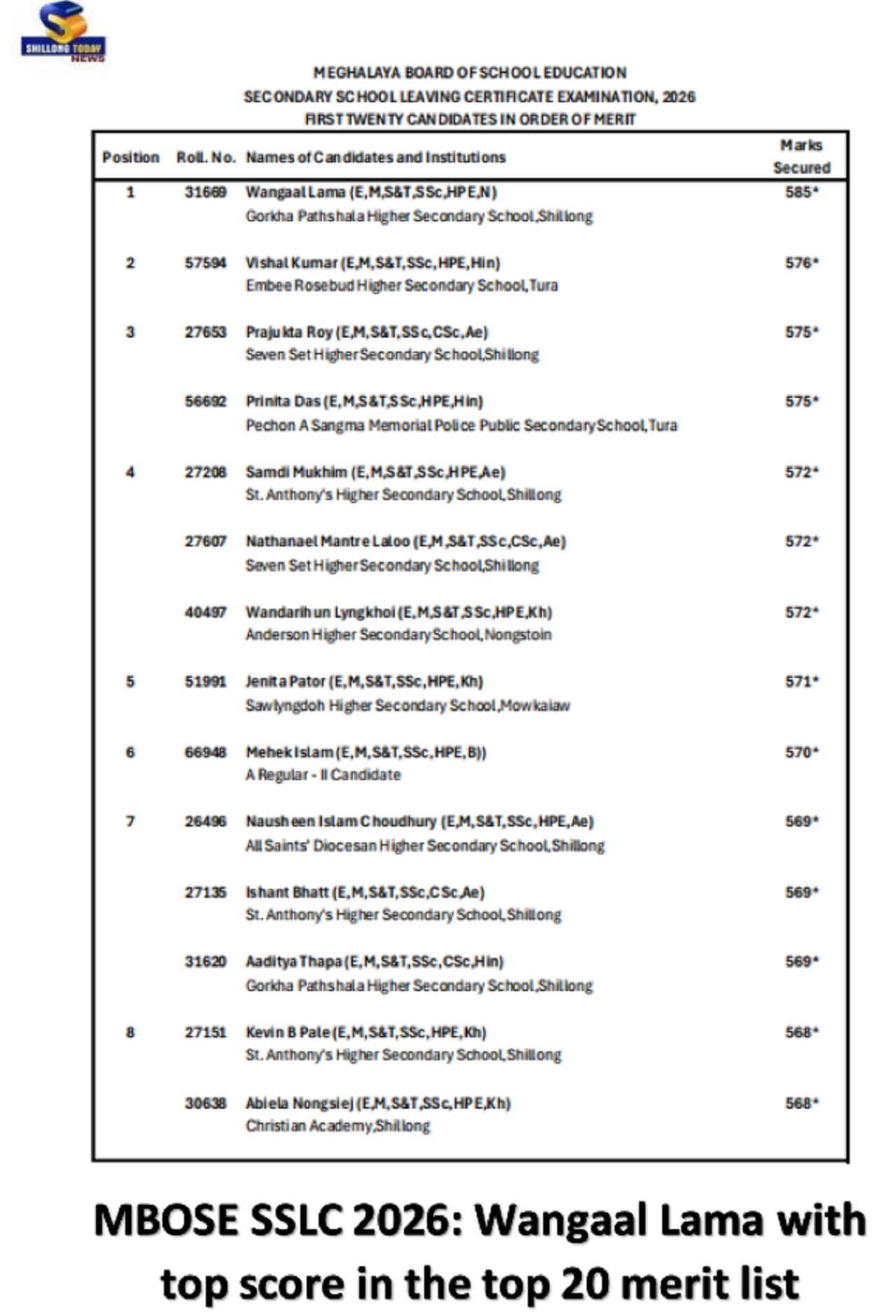 MBOSE SSLC 2026 Results Declared: Wanraal Lama Tops State with 585 Marks