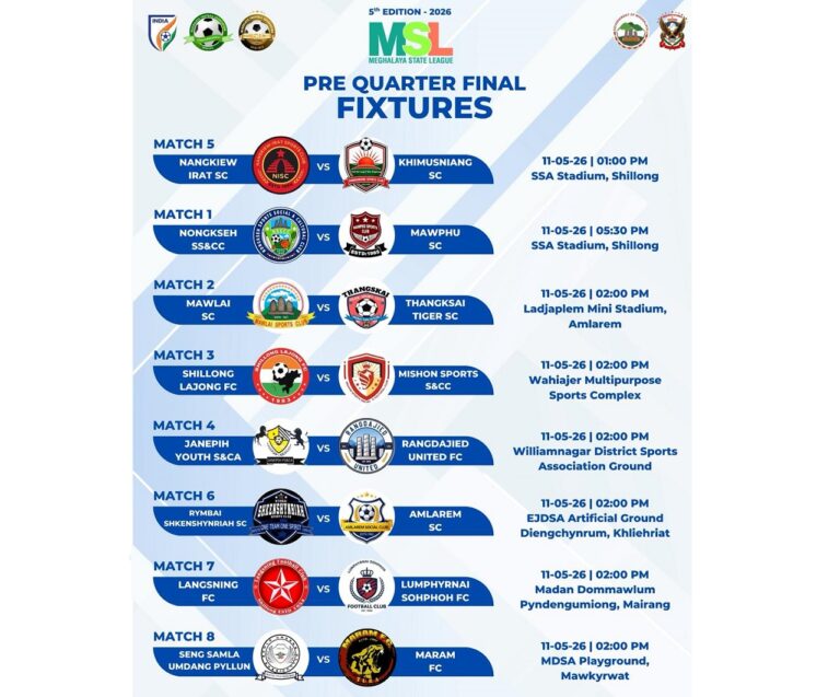Knockout Stage Set as Meghalaya State League Group Phase Concludes